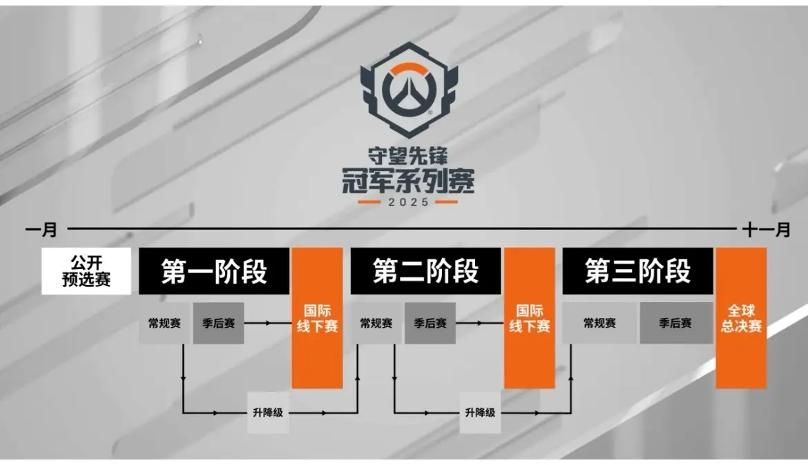 英雄海深不可测！Profit《守望先锋》九英雄轮换秀翻全场-星空电竞