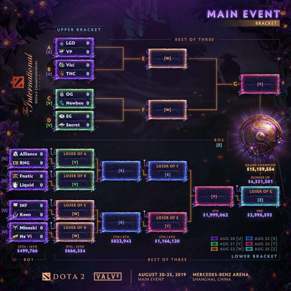 Tundra Esports新阵容集结，教练团队助力新赛季电竞征程-星空电竞